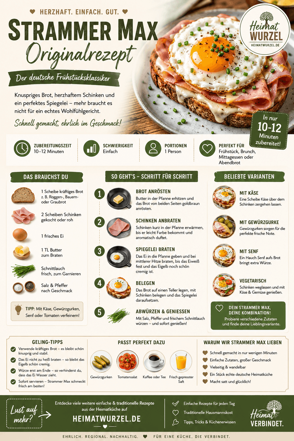 Strammer Max Originalrezept Varianten Infografik Strammer Max Originalrezept Varianten Infografik