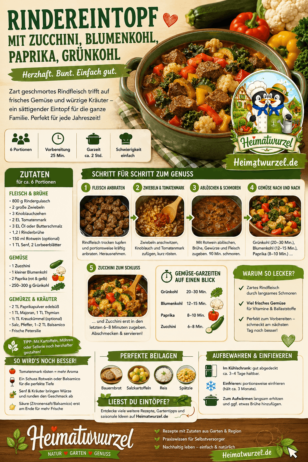 Rindereintopf mit Zucchini Blumenkohl Paprika Grünkohl Rezept Infografik Rindereintopf mit Zucchini Blumenkohl Paprika Grünkohl Rezept Infografik