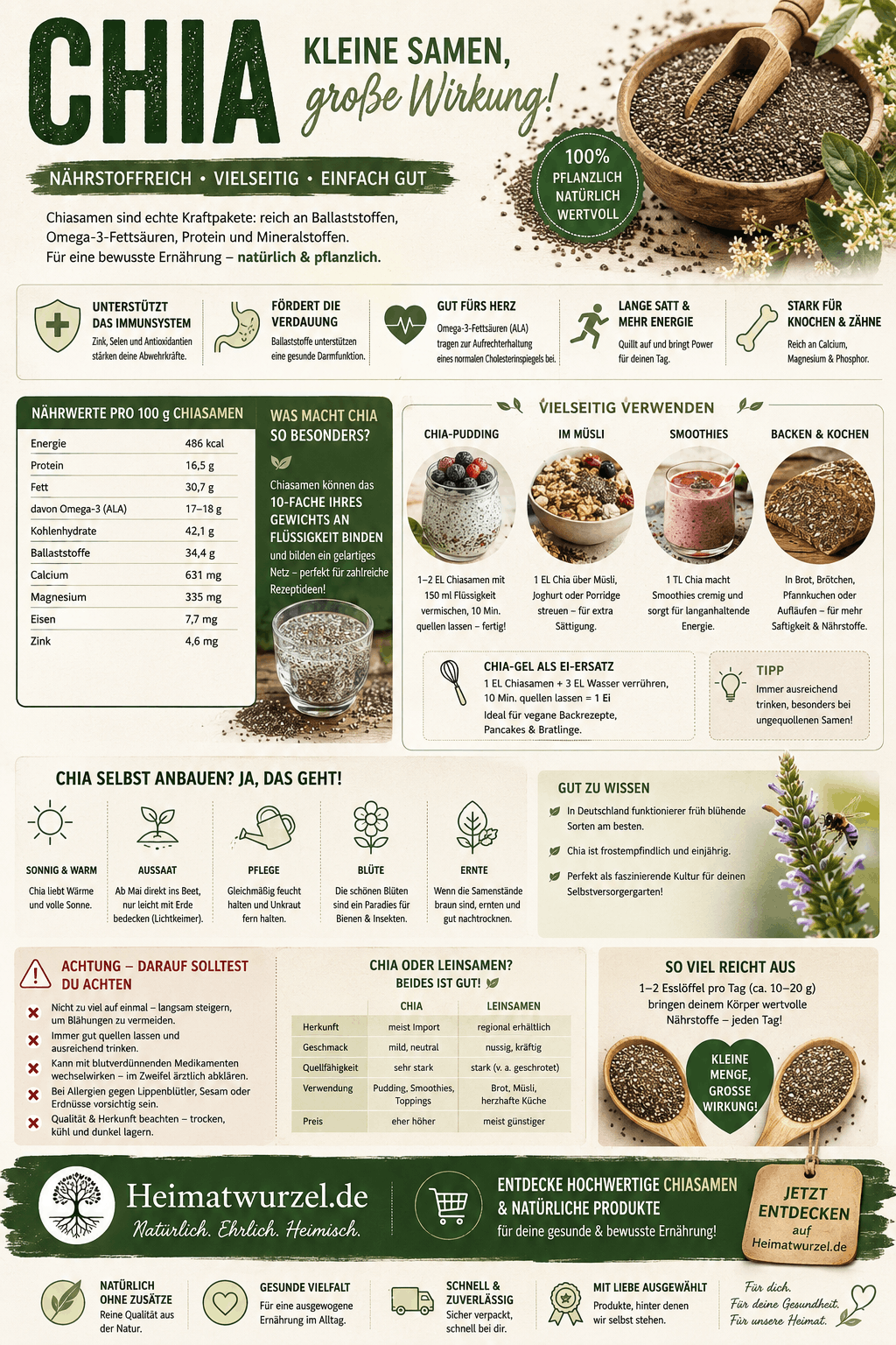 Chia Infografik Chia Infografik