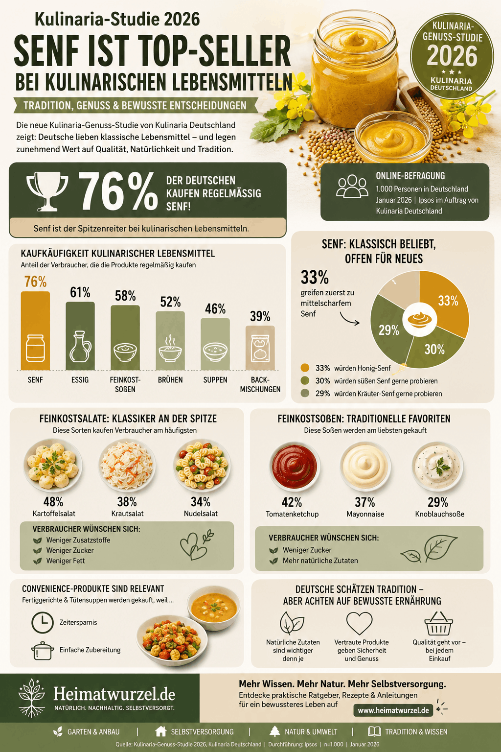 Kulinaria-Studie 2026 Infografik Kulinaria-Studie 2026 Infografik