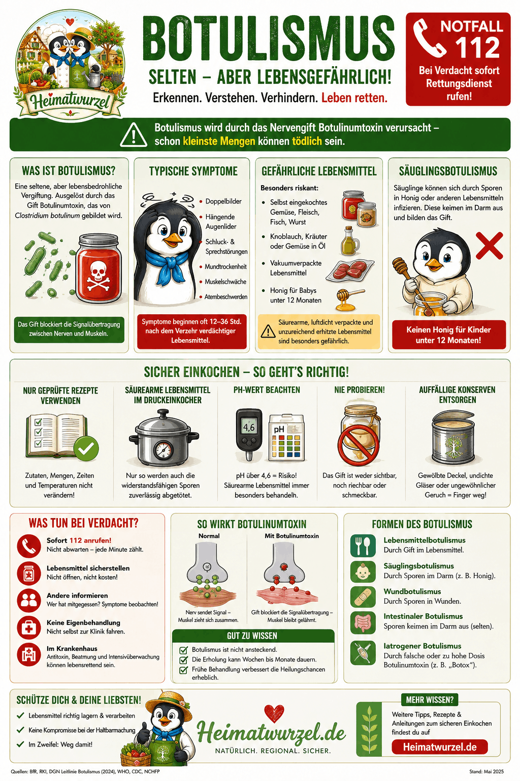 Botulismus Infografik Botulismus Infografik